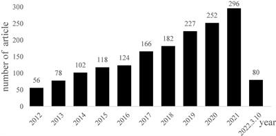 Mild cognitive impairment in patients with Parkinson’s disease: An updated mini-review and future outlook